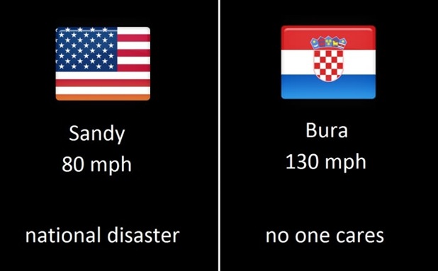 Sandy vs Bura