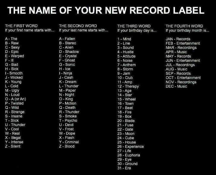 Find The Name Of Your New Record Label.