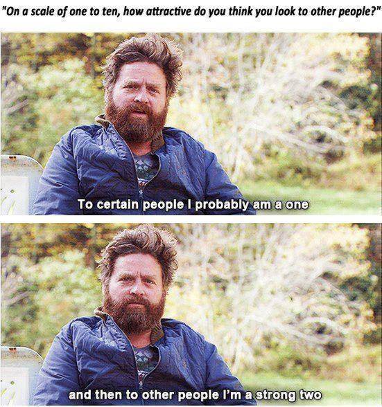 On a scale of one to ten, how attractive do you think you look to other people?