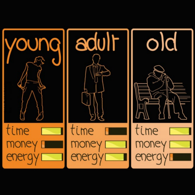 Young - Adult - Old - Time Money Energy - Comparison
